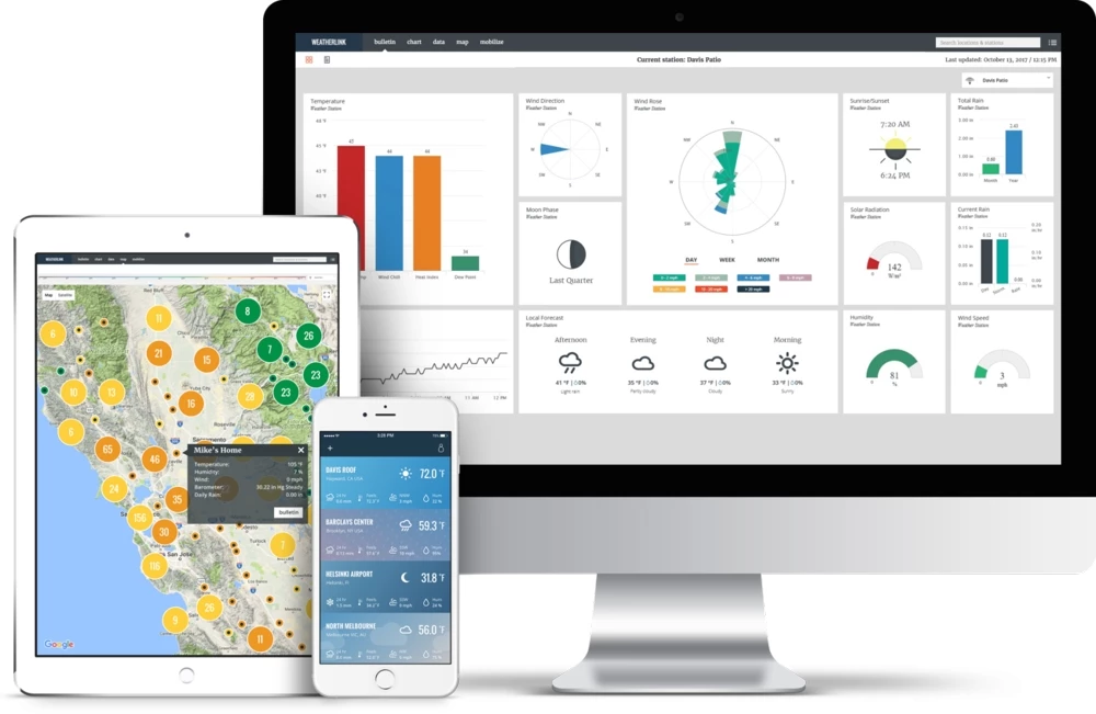Top 10 ๐คฉ Davis 6110 Vantage Vue And WeatherLink Live Bundle ๐ฏ - Image 3